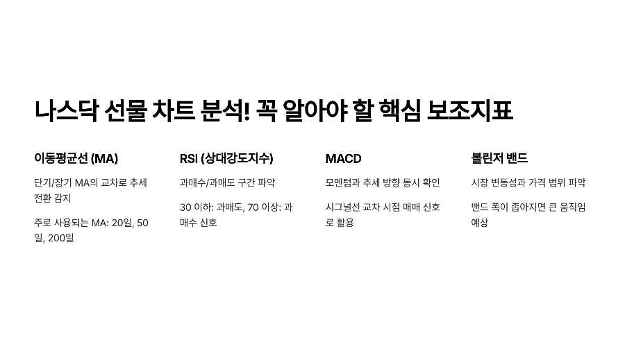 나스닥 선물 차트 분석! 꼭 알아야 할 핵심 보조지표 📊