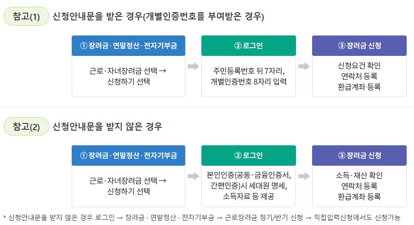 홈텍스 모바일 신청