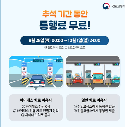 추석 고속도로 통행료 면제기간 확인하기