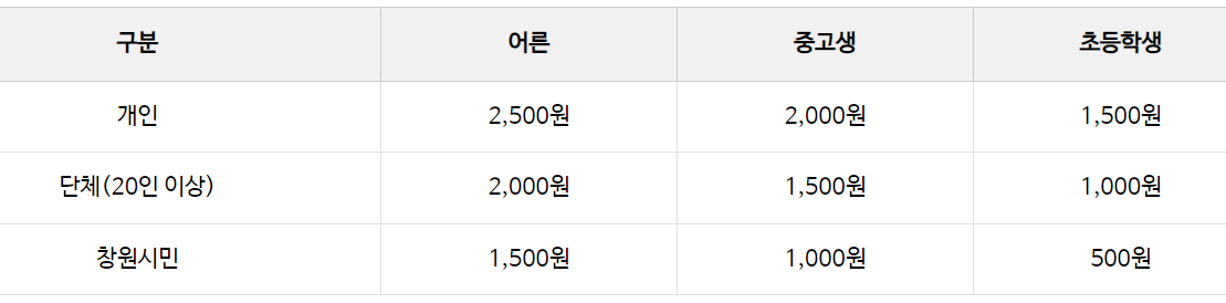 진해 해양공원