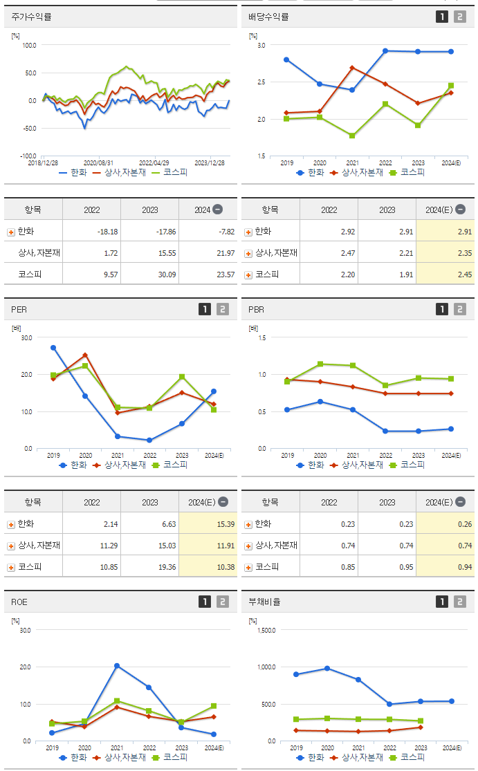 한화_섹터분석