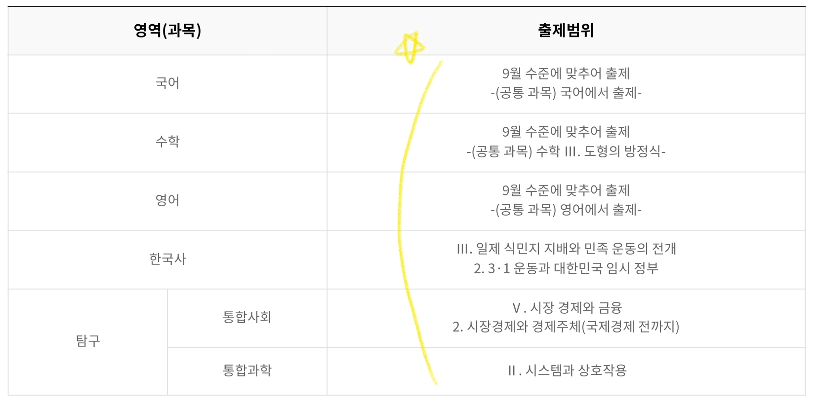 9월-모의고사-출제범위