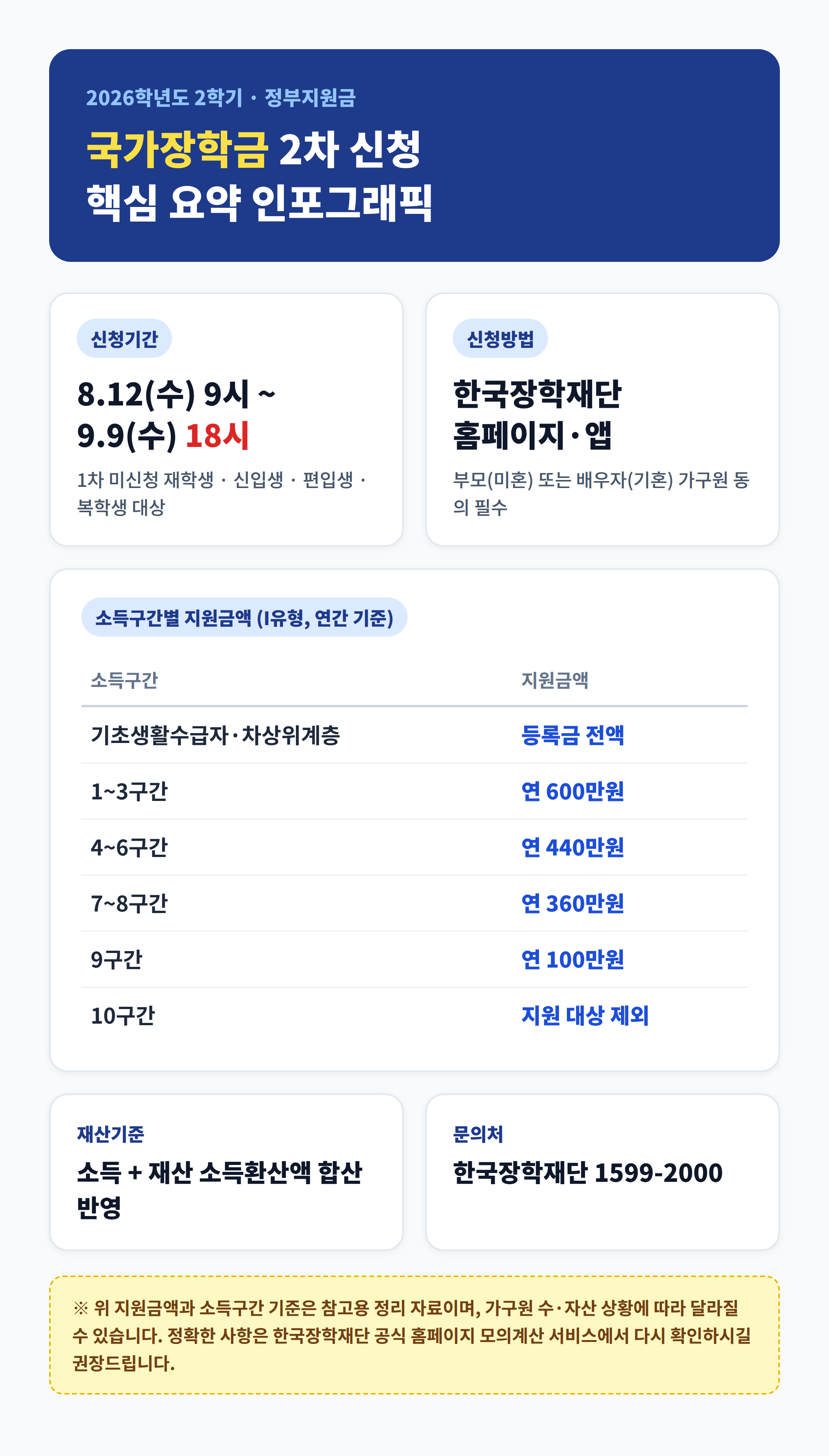 2026년 2학기 국가장학금 2차 신청