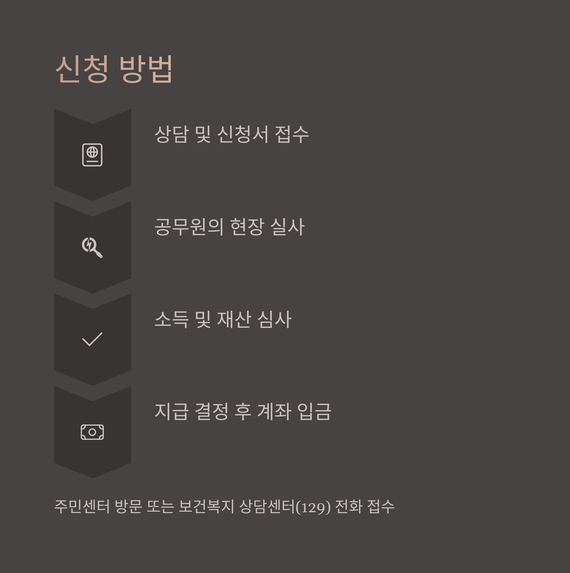 긴급복지 생계지원금 신청 방법 및 절차