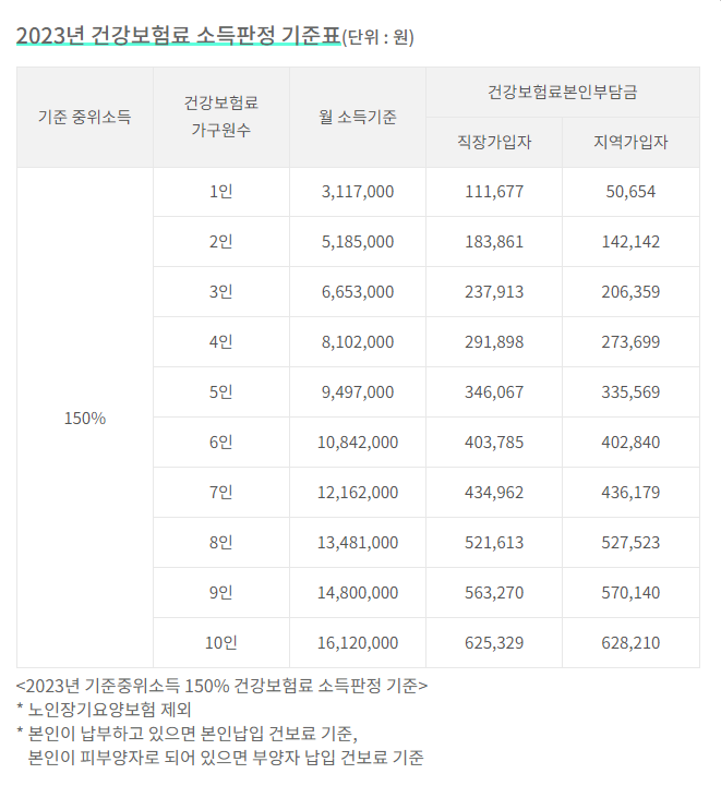 서울청년문화패스