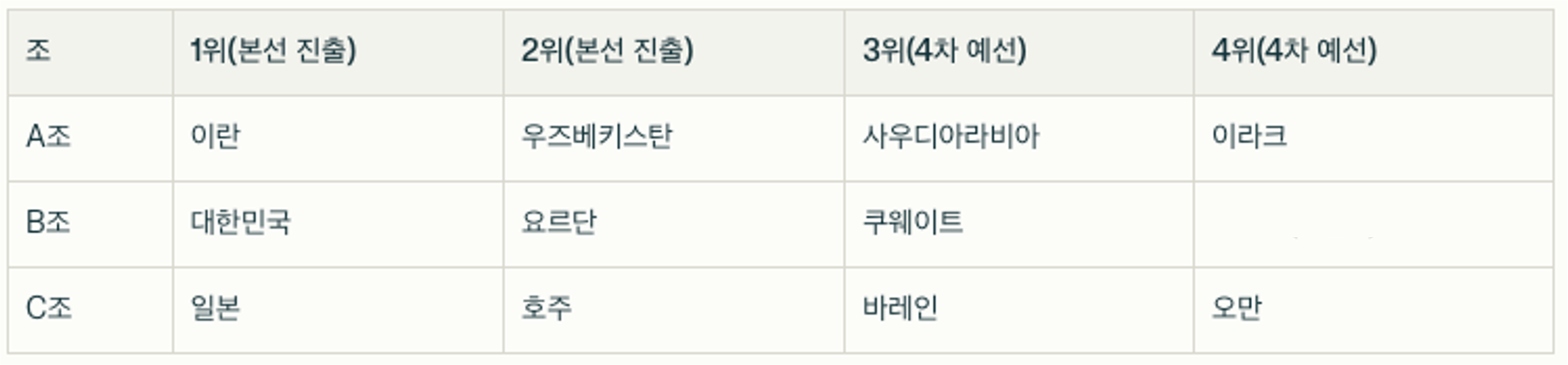 2026 월드컵 아시아 예선, 월드컵 아시아 예선, 2026 월드컵 아시아 예선 대한민국 본선 진출 확정, 대한민국 본선 진출 확정, 월드컵 남은 일정, 월드컵 아시아 예선 남은 일정, 월드컵 아시아 예선 일정, 아시아 본선 진출팀, 월드컵 아시아 본선 진출팀 , 2026 월드컵 아시아 예선, 월드컵 아시아 예선, 2026 월드컵 아시아 예선 대한민국 본선 진출 확정, 대한민국 본선 진출 확정, 월드컵 남은 일정, 월드컵 아시아 예선 남은 일정, 월드컵 아시아 예선 일정, 아시아 본선 진출팀, 월드컵 아시아 본선 진출팀 , 2026 월드컵 아시아 예선, 월드컵 아시아 예선, 2026 월드컵 아시아 예선 대한민국 본선 진출 확정, 대한민국 본선 진출 확정, 월드컵 남은 일정, 월드컵 아시아 예선 남은 일정, 월드컵 아시아 예선 일정, 아시아 본선 진출팀, 월드컵 아시아 본선 진출팀 , 2026 월드컵 아시아 예선, 월드컵 아시아 예선, 2026 월드컵 아시아 예선 대한민국 본선 진출 확정, 대한민국 본선 진출 확정, 월드컵 남은 일정, 월드컵 아시아 예선 남은 일정, 월드컵 아시아 예선 일정, 아시아 본선 진출팀, 월드컵 아시아 본선 진출팀 , 2026 월드컵 아시아 예선, 월드컵 아시아 예선, 2026 월드컵 아시아 예선 대한민국 본선 진출 확정, 대한민국 본선 진출 확정, 월드컵 남은 일정, 월드컵 아시아 예선 남은 일정, 월드컵 아시아 예선 일정, 아시아 본선 진출팀, 월드컵 아시아 본선 진출팀 , 2026 월드컵 아시아 예선, 월드컵 아시아 예선, 2026 월드컵 아시아 예선 대한민국 본선 진출 확정, 대한민국 본선 진출 확정, 월드컵 남은 일정, 월드컵 아시아 예선 남은 일정, 월드컵 아시아 예선 일정, 아시아 본선 진출팀, 월드컵 아시아 본선 진출팀 , 2026 월드컵 아시아 예선, 월드컵 아시아 예선, 2026 월드컵 아시아 예선 대한민국 본선 진출 확정, 대한민국 본선 진출 확정, 월드컵 남은 일정, 월드컵 아시아 예선 남은 일정, 월드컵 아시아 예선 일정, 아시아 본선 진출팀, 월드컵 아시아 본선 진출팀 , 2026 월드컵 아시아 예선, 월드컵 아시아 예선, 2026 월드컵 아시아 예선 대한민국 본선 진출 확정, 대한민국 본선 진출 확정, 월드컵 남은 일정, 월드컵 아시아 예선 남은 일정, 월드컵 아시아 예선 일정, 아시아 본선 진출팀, 월드컵 아시아 본선 진출팀 , 2026 월드컵 아시아 예선, 월드컵 아시아 예선, 2026 월드컵 아시아 예선 대한민국 본선 진출 확정, 대한민국 본선 진출 확정, 월드컵 남은 일정, 월드컵 아시아 예선 남은 일정, 월드컵 아시아 예선 일정, 아시아 본선 진출팀, 월드컵 아시아 본선 진출팀 , 2026 월드컵 아시아 예선, 월드컵 아시아 예선, 2026 월드컵 아시아 예선 대한민국 본선 진출 확정, 대한민국 본선 진출 확정, 월드컵 남은 일정, 월드컵 아시아 예선 남은 일정, 월드컵 아시아 예선 일정, 아시아 본선 진출팀, 월드컵 아시아 본선 진출팀 , 2026 월드컵 아시아 예선, 월드컵 아시아 예선, 2026 월드컵 아시아 예선 대한민국 본선 진출 확정, 대한민국 본선 진출 확정, 월드컵 남은 일정, 월드컵 아시아 예선 남은 일정, 월드컵 아시아 예선 일정, 아시아 본선 진출팀, 월드컵 아시아 본선 진출팀 , 2026 월드컵 아시아 예선, 월드컵 아시아 예선, 2026 월드컵 아시아 예선 대한민국 본선 진출 확정, 대한민국 본선 진출 확정, 월드컵 남은 일정, 월드컵 아시아 예선 남은 일정, 월드컵 아시아 예선 일정, 아시아 본선 진출팀, 월드컵 아시아 본선 진출팀 , 2026 월드컵 아시아 예선, 월드컵 아시아 예선, 2026 월드컵 아시아 예선 대한민국 본선 진출 확정, 대한민국 본선 진출 확정, 월드컵 남은 일정, 월드컵 아시아 예선 남은 일정, 월드컵 아시아 예선 일정, 아시아 본선 진출팀, 월드컵 아시아 본선 진출팀 , 2026 월드컵 아시아 예선, 월드컵 아시아 예선, 2026 월드컵 아시아 예선 대한민국 본선 진출 확정, 대한민국 본선 진출 확정, 월드컵 남은 일정, 월드컵 아시아 예선 남은 일정, 월드컵 아시아 예선 일정, 아시아 본선 진출팀, 월드컵 아시아 본선 진출팀 , 2026 월드컵 아시아 예선, 월드컵 아시아 예선, 2026 월드컵 아시아 예선 대한민국 본선 진출 확정, 대한민국 본선 진출 확정, 월드컵 남은 일정, 월드컵 아시아 예선 남은 일정, 월드컵 아시아 예선 일정, 아시아 본선 진출팀, 월드컵 아시아 본선 진출팀 , 2026 월드컵 아시아 예선, 월드컵 아시아 예선, 2026 월드컵 아시아 예선 대한민국 본선 진출 확정, 대한민국 본선 진출 확정, 월드컵 남은 일정, 월드컵 아시아 예선 남은 일정, 월드컵 아시아 예선 일정, 아시아 본선 진출팀, 월드컵 아시아 본선 진출팀 , 2026 월드컵 아시아 예선, 월드컵 아시아 예선, 2026 월드컵 아시아 예선 대한민국 본선 진출 확정, 대한민국 본선 진출 확정, 월드컵 남은 일정, 월드컵 아시아 예선 남은 일정, 월드컵 아시아 예선 일정, 아시아 본선 진출팀, 월드컵 아시아 본선 진출팀 , 2026 월드컵 아시아 예선, 월드컵 아시아 예선, 2026 월드컵 아시아 예선 대한민국 본선 진출 확정, 대한민국 본선 진출 확정, 월드컵 남은 일정, 월드컵 아시아 예선 남은 일정, 월드컵 아시아 예선 일정, 아시아 본선 진출팀, 월드컵 아시아 본선 진출팀 , 2026 월드컵 아시아 예선, 월드컵 아시아 예선, 2026 월드컵 아시아 예선 대한민국 본선 진출 확정, 대한민국 본선 진출 확정, 월드컵 남은 일정, 월드컵 아시아 예선 남은 일정, 월드컵 아시아 예선 일정, 아시아 본선 진출팀, 월드컵 아시아 본선 진출팀 , 2026 월드컵 아시아 예선, 월드컵 아시아 예선, 2026 월드컵 아시아 예선 대한민국 본선 진출 확정, 대한민국 본선 진출 확정, 월드컵 남은 일정, 월드컵 아시아 예선 남은 일정, 월드컵 아시아 예선 일정, 아시아 본선 진출팀, 월드컵 아시아 본선 진출팀 , 2026 월드컵 아시아 예선, 월드컵 아시아 예선, 2026 월드컵 아시아 예선 대한민국 본선 진출 확정, 대한민국 본선 진출 확정, 월드컵 남은 일정, 월드컵 아시아 예선 남은 일정, 월드컵 아시아 예선 일정, 아시아 본선 진출팀, 월드컵 아시아 본선 진출팀 , 2026 월드컵 아시아 예선, 월드컵 아시아 예선, 2026 월드컵 아시아 예선 대한민국 본선 진출 확정, 대한민국 본선 진출 확정, 월드컵 남은 일정, 월드컵 아시아 예선 남은 일정, 월드컵 아시아 예선 일정, 아시아 본선 진출팀, 월드컵 아시아 본선 진출팀 , 2026 월드컵 아시아 예선, 월드컵 아시아 예선, 2026 월드컵 아시아 예선 대한민국 본선 진출 확정, 대한민국 본선 진출 확정, 월드컵 남은 일정, 월드컵 아시아 예선 남은 일정, 월드컵 아시아 예선 일정, 아시아 본선 진출팀, 월드컵 아시아 본선 진출팀 , 2026 월드컵 아시아 예선, 월드컵 아시아 예선, 2026 월드컵 아시아 예선 대한민국 본선 진출 확정, 대한민국 본선 진출 확정, 월드컵 남은 일정, 월드컵 아시아 예선 남은 일정, 월드컵 아시아 예선 일정, 아시아 본선 진출팀, 월드컵 아시아 본선 진출팀 , 2026 월드컵 아시아 예선, 월드컵 아시아 예선, 2026 월드컵 아시아 예선 대한민국 본선 진출 확정, 대한민국 본선 진출 확정, 월드컵 남은 일정, 월드컵 아시아 예선 남은 일정, 월드컵 아시아 예선 일정, 아시아 본선 진출팀, 월드컵 아시아 본선 진출팀 , 2026 월드컵 아시아 예선, 월드컵 아시아 예선, 2026 월드컵 아시아 예선 대한민국 본선 진출 확정, 대한민국 본선 진출 확정, 월드컵 남은 일정, 월드컵 아시아 예선 남은 일정, 월드컵 아시아 예선 일정, 아시아 본선 진출팀, 월드컵 아시아 본선 진출팀 , 2026 월드컵 아시아 예선, 월드컵 아시아 예선, 2026 월드컵 아시아 예선 대한민국 본선 진출 확정, 대한민국 본선 진출 확정, 월드컵 남은 일정, 월드컵 아시아 예선 남은 일정, 월드컵 아시아 예선 일정, 아시아 본선 진출팀, 월드컵 아시아 본선 진출팀 , 2026 월드컵 아시아 예선, 월드컵 아시아 예선, 2026 월드컵 아시아 예선 대한민국 본선 진출 확정, 대한민국 본선 진출 확정, 월드컵 남은 일정, 월드컵 아시아 예선 남은 일정, 월드컵 아시아 예선 일정, 아시아 본선 진출팀, 월드컵 아시아 본선 진출팀 , 2026 월드컵 아시아 예선, 월드컵 아시아 예선, 2026 월드컵 아시아 예선 대한민국 본선 진출 확정, 대한민국 본선 진출 확정, 월드컵 남은 일정, 월드컵 아시아 예선 남은 일정, 월드컵 아시아 예선 일정, 아시아 본선 진출팀, 월드컵 아시아 본선 진출팀 , 2026 월드컵 아시아 예선, 월드컵 아시아 예선, 2026 월드컵 아시아 예선 대한민국 본선 진출 확정, 대한민국 본선 진출 확정, 월드컵 남은 일정, 월드컵 아시아 예선 남은 일정, 월드컵 아시아 예선 일정, 아시아 본선 진출팀, 월드컵 아시아 본선 진출팀 , 2026 월드컵 아시아 예선, 월드컵 아시아 예선, 2026 월드컵 아시아 예선 대한민국 본선 진출 확정, 대한민국 본선 진출 확정, 월드컵 남은 일정, 월드컵 아시아 예선 남은 일정, 월드컵 아시아 예선 일정, 아시아 본선 진출팀, 월드컵 아시아 본선 진출팀 , 2026 월드컵 아시아 예선, 월드컵 아시아 예선, 2026 월드컵 아시아 예선 대한민국 본선 진출 확정, 대한민국 본선 진출 확정, 월드컵 남은 일정, 월드컵 아시아 예선 남은 일정, 월드컵 아시아 예선 일정, 아시아 본선 진출팀, 월드컵 아시아 본선 진출팀 , 2026 월드컵 아시아 예선, 월드컵 아시아 예선, 2026 월드컵 아시아 예선 대한민국 본선 진출 확정, 대한민국 본선 진출 확정, 월드컵 남은 일정, 월드컵 아시아 예선 남은 일정, 월드컵 아시아 예선 일정, 아시아 본선 진출팀, 월드컵 아시아 본선 진출팀 , 2026 월드컵 아시아 예선, 월드컵 아시아 예선, 2026 월드컵 아시아 예선 대한민국 본선 진출 확정, 대한민국 본선 진출 확정, 월드컵 남은 일정, 월드컵 아시아 예선 남은 일정, 월드컵 아시아 예선 일정, 아시아 본선 진출팀, 월드컵 아시아 본선 진출팀 , 2026 월드컵 아시아 예선, 월드컵 아시아 예선, 2026 월드컵 아시아 예선 대한민국 본선 진출 확정, 대한민국 본선 진출 확정, 월드컵 남은 일정, 월드컵 아시아 예선 남은 일정, 월드컵 아시아 예선 일정, 아시아 본선 진출팀, 월드컵 아시아 본선 진출팀 , 2026 월드컵 아시아 예선, 월드컵 아시아 예선, 2026 월드컵 아시아 예선 대한민국 본선 진출 확정, 대한민국 본선 진출 확정, 월드컵 남은 일정, 월드컵 아시아 예선 남은 일정, 월드컵 아시아 예선 일정, 아시아 본선 진출팀, 월드컵 아시아 본선 진출팀 , 2026 월드컵 아시아 예선, 월드컵 아시아 예선, 2026 월드컵 아시아 예선 대한민국 본선 진출 확정, 대한민국 본선 진출 확정, 월드컵 남은 일정, 월드컵 아시아 예선 남은 일정, 월드컵 아시아 예선 일정, 아시아 본선 진출팀, 월드컵 아시아 본선 진출팀 , 2026 월드컵 아시아 예선, 월드컵 아시아 예선, 2026 월드컵 아시아 예선 대한민국 본선 진출 확정, 대한민국 본선 진출 확정, 월드컵 남은 일정, 월드컵 아시아 예선 남은 일정, 월드컵 아시아 예선 일정, 아시아 본선 진출팀, 월드컵 아시아 본선 진출팀 , 2026 월드컵 아시아 예선, 월드컵 아시아 예선, 2026 월드컵 아시아 예선 대한민국 본선 진출 확정, 대한민국 본선 진출 확정, 월드컵 남은 일정, 월드컵 아시아 예선 남은 일정, 월드컵 아시아 예선 일정, 아시아 본선 진출팀, 월드컵 아시아 본선 진출팀 , 2026 월드컵 아시아 예선, 월드컵 아시아 예선, 2026 월드컵 아시아 예선 대한민국 본선 진출 확정, 대한민국 본선 진출 확정, 월드컵 남은 일정, 월드컵 아시아 예선 남은 일정, 월드컵 아시아 예선 일정, 아시아 본선 진출팀, 월드컵 아시아 본선 진출팀 , 2026 월드컵 아시아 예선, 월드컵 아시아 예선, 2026 월드컵 아시아 예선 대한민국 본선 진출 확정, 대한민국 본선 진출 확정, 월드컵 남은 일정, 월드컵 아시아 예선 남은 일정, 월드컵 아시아 예선 일정, 아시아 본선 진출팀, 월드컵 아시아 본선 진출팀 , 2026 월드컵 아시아 예선, 월드컵 아시아 예선, 2026 월드컵 아시아 예선 대한민국 본선 진출 확정, 대한민국 본선 진출 확정, 월드컵 남은 일정, 월드컵 아시아 예선 남은 일정, 월드컵 아시아 예선 일정, 아시아 본선 진출팀, 월드컵 아시아 본선 진출팀 , 2026 월드컵 아시아 예선, 월드컵 아시아 예선, 2026 월드컵 아시아 예선 대한민국 본선 진출 확정, 대한민국 본선 진출 확정, 월드컵 남은 일정, 월드컵 아시아 예선 남은 일정, 월드컵 아시아 예선 일정, 아시아 본선 진출팀, 월드컵 아시아 본선 진출팀 , 2026 월드컵 아시아 예선, 월드컵 아시아 예선, 2026 월드컵 아시아 예선 대한민국 본선 진출 확정, 대한민국 본선 진출 확정, 월드컵 남은 일정, 월드컵 아시아 예선 남은 일정, 월드컵 아시아 예선 일정, 아시아 본선 진출팀, 월드컵 아시아 본선 진출팀 , 2026 월드컵 아시아 예선, 월드컵 아시아 예선, 2026 월드컵 아시아 예선 대한민국 본선 진출 확정, 대한민국 본선 진출 확정, 월드컵 남은 일정, 월드컵 아시아 예선 남은 일정, 월드컵 아시아 예선 일정, 아시아 본선 진출팀, 월드컵 아시아 본선 진출팀 , 2026 월드컵 아시아 예선, 월드컵 아시아 예선, 2026 월드컵 아시아 예선 대한민국 본선 진출 확정, 대한민국 본선 진출 확정, 월드컵 남은 일정, 월드컵 아시아 예선 남은 일정, 월드컵 아시아 예선 일정, 아시아 본선 진출팀, 월드컵 아시아 본선 진출팀 , 2026 월드컵 아시아 예선, 월드컵 아시아 예선, 2026 월드컵 아시아 예선 대한민국 본선 진출 확정, 대한민국 본선 진출 확정, 월드컵 남은 일정, 월드컵 아시아 예선 남은 일정, 월드컵 아시아 예선 일정, 아시아 본선 진출팀, 월드컵 아시아 본선 진출팀 , 2026 월드컵 아시아 예선, 월드컵 아시아 예선, 2026 월드컵 아시아 예선 대한민국 본선 진출 확정, 대한민국 본선 진출 확정, 월드컵 남은 일정, 월드컵 아시아 예선 남은 일정, 월드컵 아시아 예선 일정, 아시아 본선 진출팀, 월드컵 아시아 본선 진출팀 , 2026 월드컵 아시아 예선, 월드컵 아시아 예선, 2026 월드컵 아시아 예선 대한민국 본선 진출 확정, 대한민국 본선 진출 확정, 월드컵 남은 일정, 월드컵 아시아 예선 남은 일정, 월드컵 아시아 예선 일정, 아시아 본선 진출팀, 월드컵 아시아 본선 진출팀 , 2026 월드컵 아시아 예선, 월드컵 아시아 예선, 2026 월드컵 아시아 예선 대한민국 본선 진출 확정, 대한민국 본선 진출 확정, 월드컵 남은 일정, 월드컵 아시아 예선 남은 일정, 월드컵 아시아 예선 일정, 아시아 본선 진출팀, 월드컵 아시아 본선 진출팀 , 2026 월드컵 아시아 예선, 월드컵 아시아 예선, 2026 월드컵 아시아 예선 대한민국 본선 진출 확정, 대한민국 본선 진출 확정, 월드컵 남은 일정, 월드컵 아시아 예선 남은 일정, 월드컵 아시아 예선 일정, 아시아 본선 진출팀, 월드컵 아시아 본선 진출팀 , 2026 월드컵 아시아 예선, 월드컵 아시아 예선, 2026 월드컵 아시아 예선 대한민국 본선 진출 확정, 대한민국 본선 진출 확정, 월드컵 남은 일정, 월드컵 아시아 예선 남은 일정, 월드컵 아시아 예선 일정, 아시아 본선 진출팀, 월드컵 아시아 본선 진출팀 , 2026 월드컵 아시아 예선, 월드컵 아시아 예선, 2026 월드컵 아시아 예선 대한민국 본선 진출 확정, 대한민국 본선 진출 확정, 월드컵 남은 일정, 월드컵 아시아 예선 남은 일정, 월드컵 아시아 예선 일정, 아시아 본선 진출팀, 월드컵 아시아 본선 진출팀 , 2026 월드컵 아시아 예선, 월드컵 아시아 예선, 2026 월드컵 아시아 예선 대한민국 본선 진출 확정, 대한민국 본선 진출 확정, 월드컵 남은 일정, 월드컵 아시아 예선 남은 일정, 월드컵 아시아 예선 일정, 아시아 본선 진출팀, 월드컵 아시아 본선 진출팀 , 2026 월드컵 아시아 예선, 월드컵 아시아 예선, 2026 월드컵 아시아 예선 대한민국 본선 진출 확정, 대한민국 본선 진출 확정, 월드컵 남은 일정, 월드컵 아시아 예선 남은 일정, 월드컵 아시아 예선 일정, 아시아 본선 진출팀, 월드컵 아시아 본선 진출팀 , 2026 월드컵 아시아 예선, 월드컵 아시아 예선, 2026 월드컵 아시아 예선 대한민국 본선 진출 확정, 대한민국 본선 진출 확정, 월드컵 남은 일정, 월드컵 아시아 예선 남은 일정, 월드컵 아시아 예선 일정, 아시아 본선 진출팀, 월드컵 아시아 본선 진출팀 , 2026 월드컵 아시아 예선, 월드컵 아시아 예선, 2026 월드컵 아시아 예선 대한민국 본선 진출 확정, 대한민국 본선 진출 확정, 월드컵 남은 일정, 월드컵 아시아 예선 남은 일정, 월드컵 아시아 예선 일정, 아시아 본선 진출팀, 월드컵 아시아 본선 진출팀 , 2026 월드컵 아시아 예선, 월드컵 아시아 예선, 2026 월드컵 아시아 예선 대한민국 본선 진출 확정, 대한민국 본선 진출 확정, 월드컵 남은 일정, 월드컵 아시아 예선 남은 일정, 월드컵 아시아 예선 일정, 아시아 본선 진출팀, 월드컵 아시아 본선 진출팀 , 2026 월드컵 아시아 예선, 월드컵 아시아 예선, 2026 월드컵 아시아 예선 대한민국 본선 진출 확정, 대한민국 본선 진출 확정, 월드컵 남은 일정, 월드컵 아시아 예선 남은 일정, 월드컵 아시아 예선 일정, 아시아 본선 진출팀, 월드컵 아시아 본선 진출팀 , 2026 월드컵 아시아 예선, 월드컵 아시아 예선, 2026 월드컵 아시아 예선 대한민국 본선 진출 확정, 대한민국 본선 진출 확정, 월드컵 남은 일정, 월드컵 아시아 예선 남은 일정, 월드컵 아시아 예선 일정, 아시아 본선 진출팀, 월드컵 아시아 본선 진출팀 ,