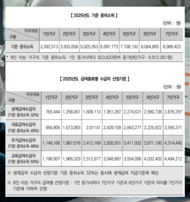 청년 주거급여 분리지급으로 월세 지원 받는 신청은 이렇게!