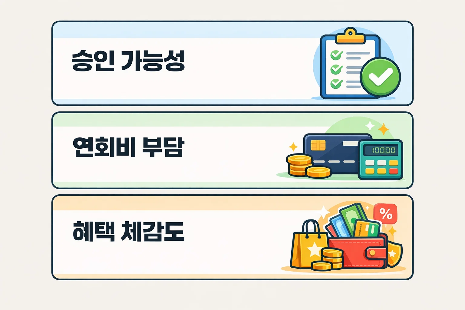 신용카드 발급순위를 결정하는 핵심 기준을 시각적으로 정리한 이미지