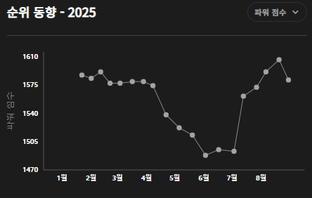 2025 LOL 챔피언스 코리아