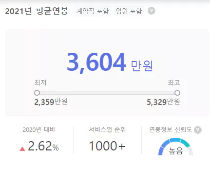 플레이타임그룹-연봉