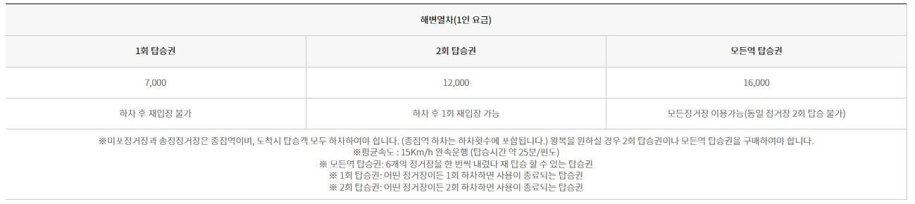 해변열차 요금표