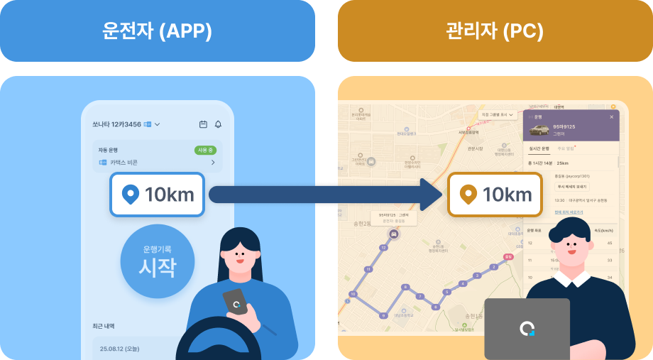 법인차량운행일지자동화