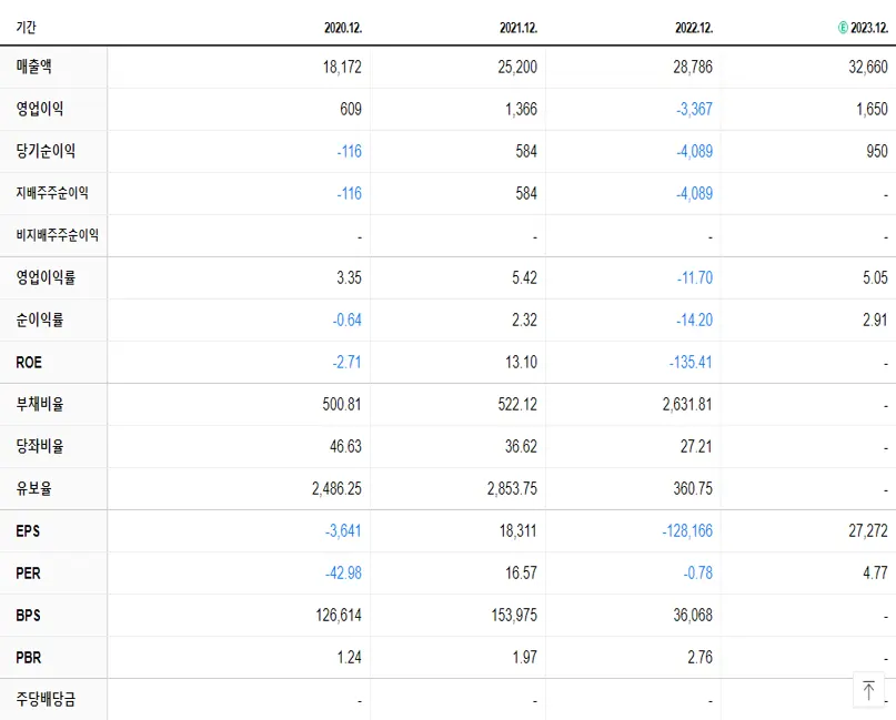 효성화학 재무제표