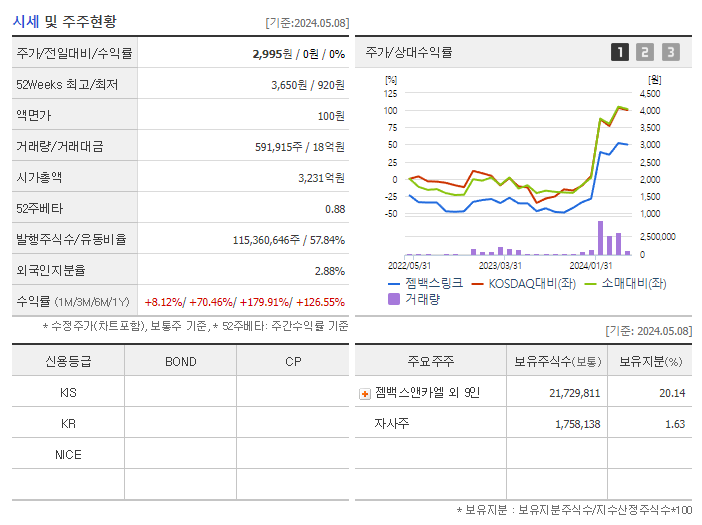 젬백스링크_기업개요