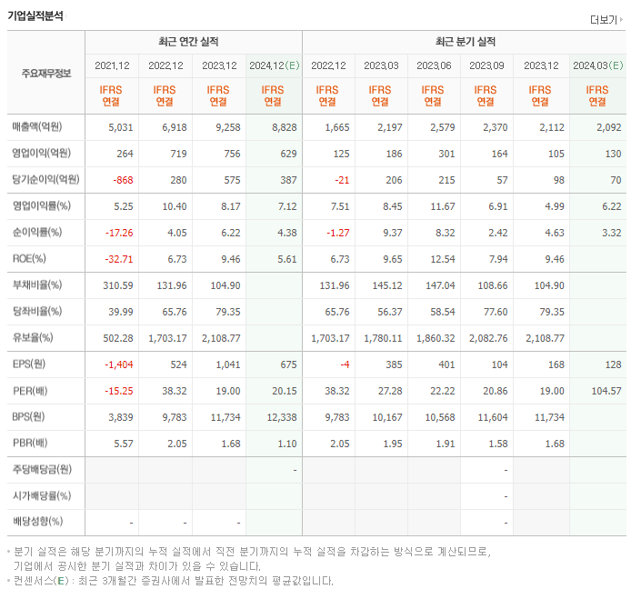 SK오션플랜트_실적