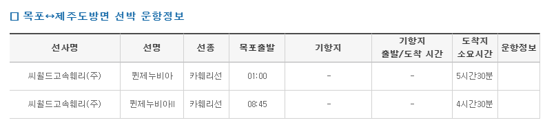 목포 제주 여객선 시간표 - 씨월드고속훼리 퀸제누비아 카훼리선
