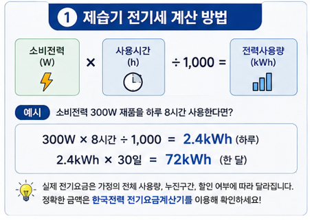 제습기 전기세 계산 방법