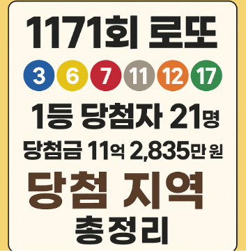 1171로또 1등 당첨 관련 사진