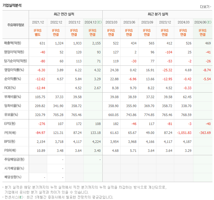넥슨게임즈_실적