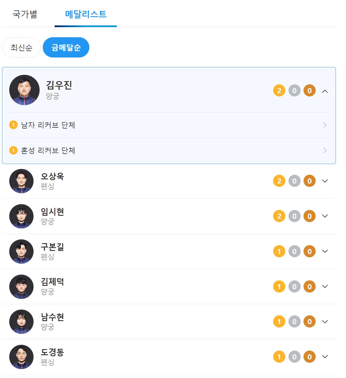 메달 리스트 확인