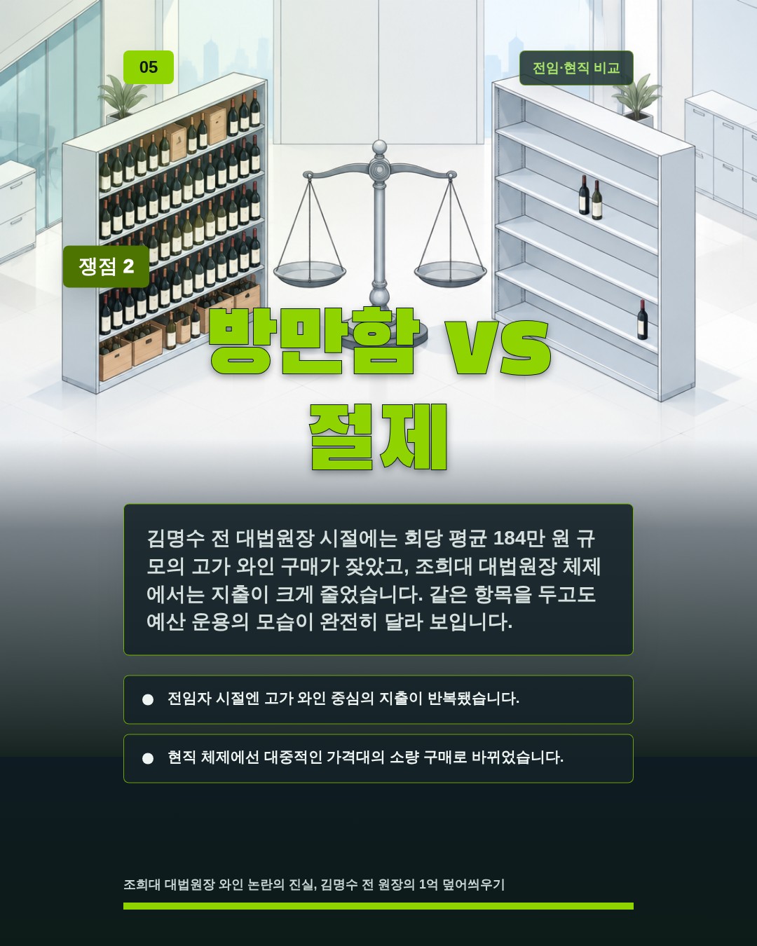 방만함 vs 절제