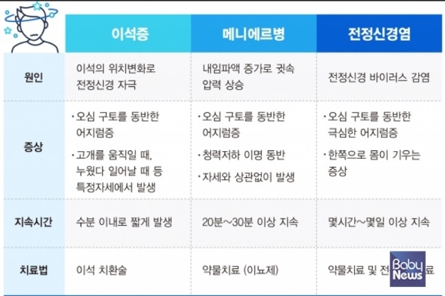 명의-변재용-교수-어지럼증-이석증
