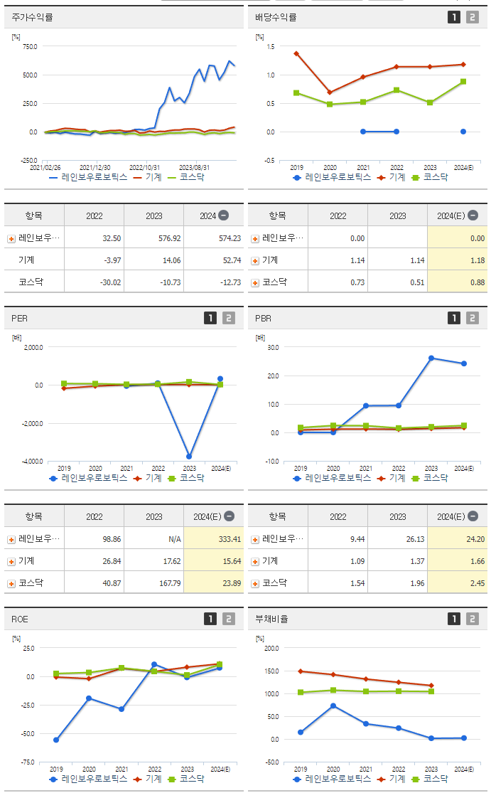 레인보우로보틱스_섹터분석
