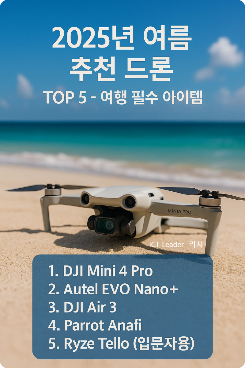 해변 모래 위에 놓인 DJI Mini 4 Pro 드론과 파란 하늘, 여름 추천 드론 안내 텍스트 인포그래픽