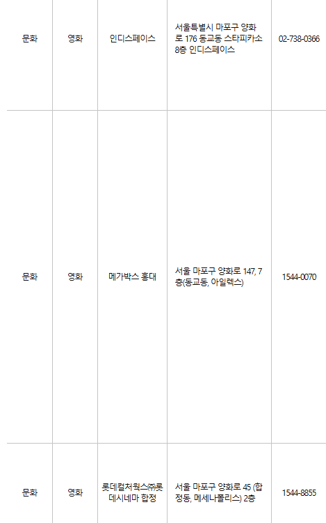 마포구 문화누리카드 사용처