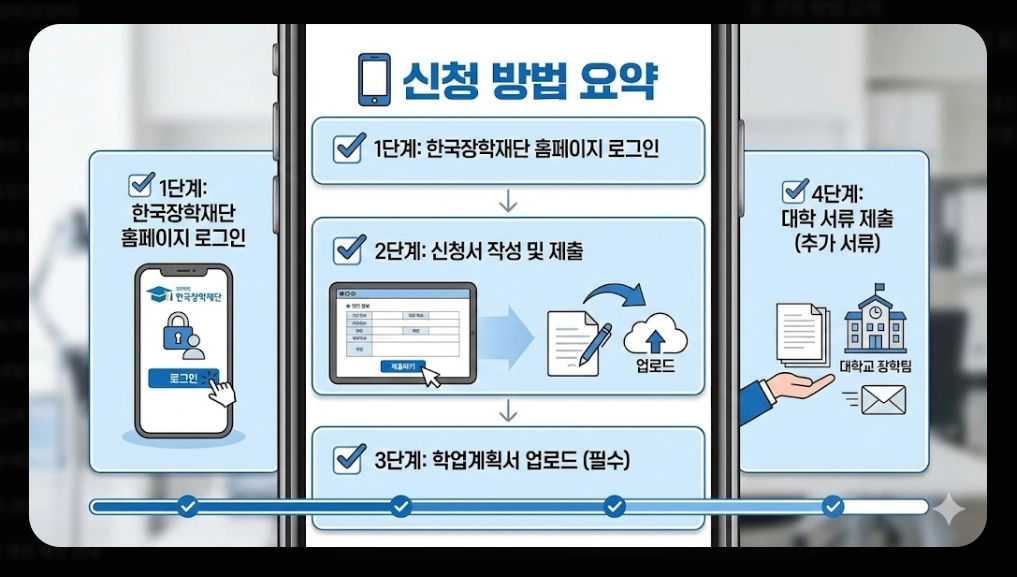 인문100년장학금 신청자격,신청방법,지원금액