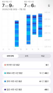 아이폰 수면 측정 결과 이미지