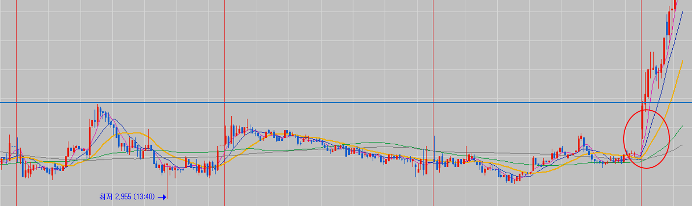 전고점확인이미지