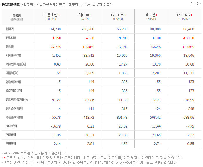 래몽래인_동종업비교자료