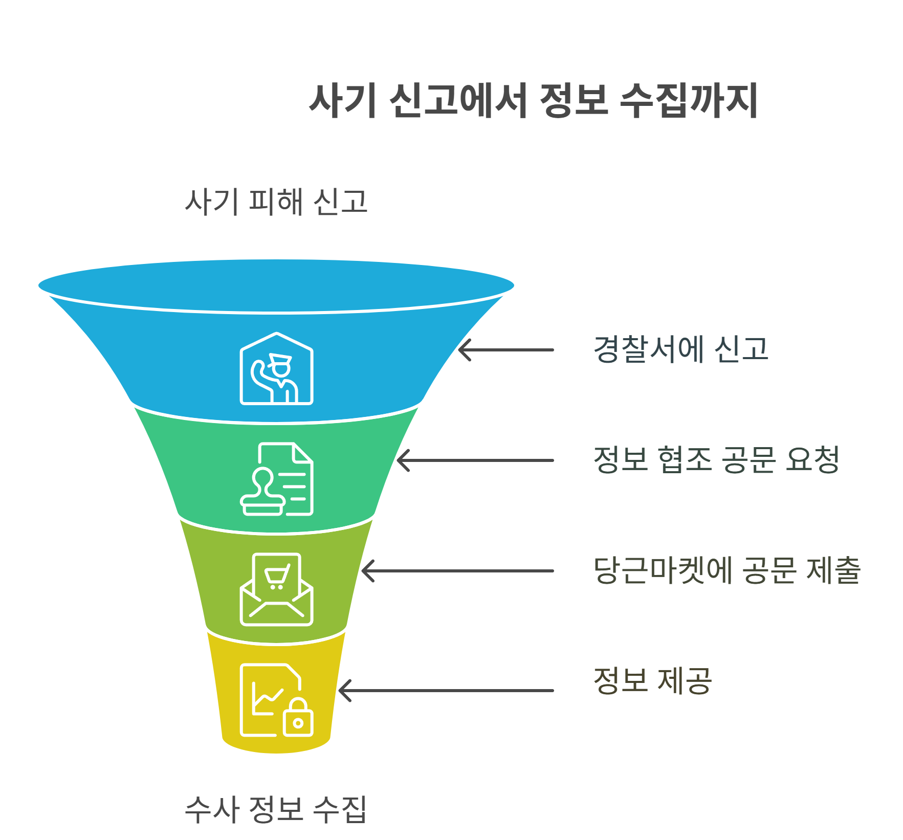 당근마켓, 경찰 신고 후 어떤 정보까지 받을 수 있나요?