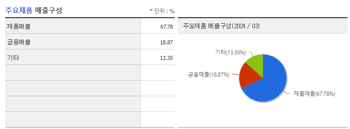 엠케이전자_주요제품