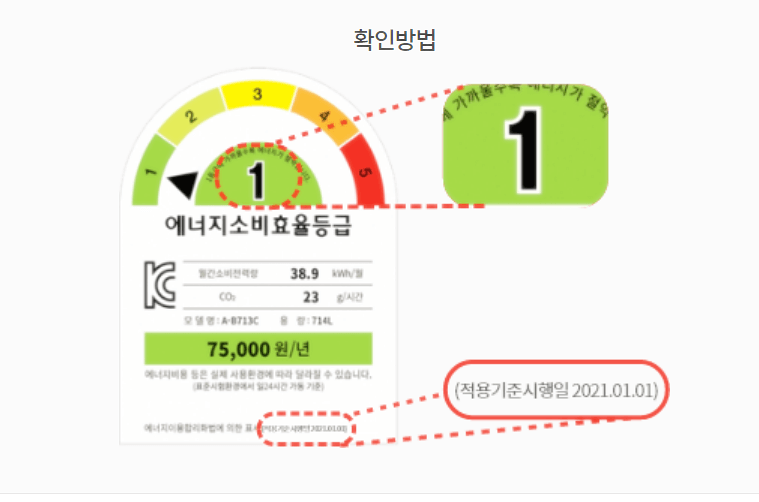 한전 교효율 가전제품 구매비용 지원사업 대상자 신청방법