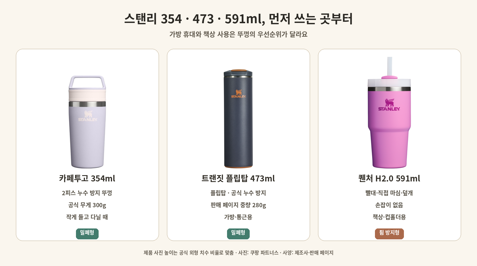 스탠리 카페투고 354ml 트랜짓 473ml 퀜처 591ml 크기 비교