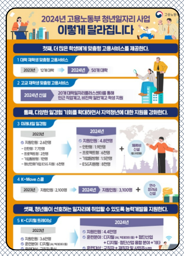 2024년 청년일자리사업 이렇게 달라집니다.
