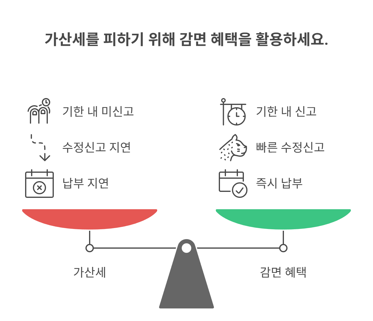 가산세를 피하는 똑똑한 신고 요령