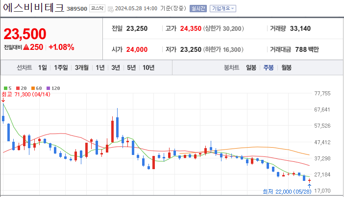 에스비비테크