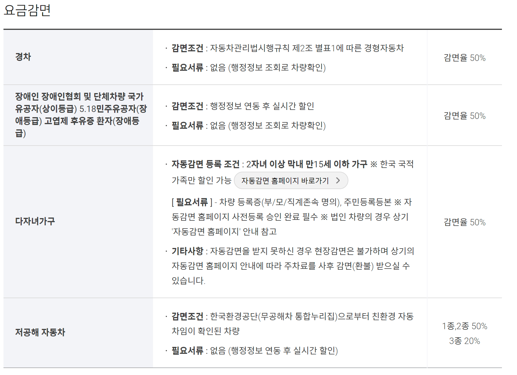 인천 국제 공항 주차 할인 다자녀 다둥이 2자녀