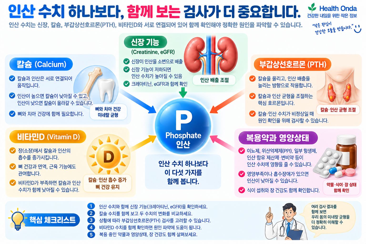 인산 결과와 관련 검사 항목을 함께 확인하는 이미지