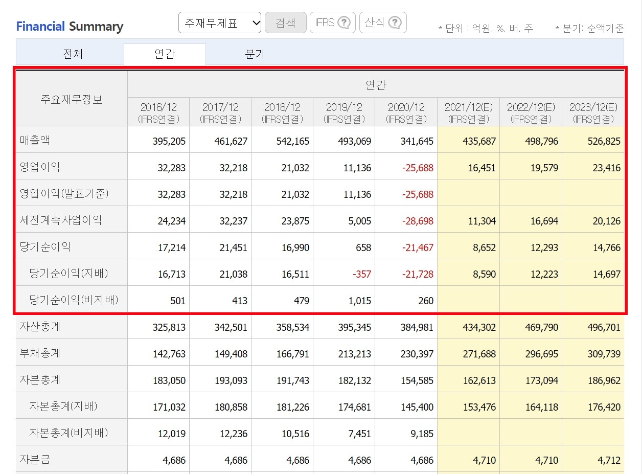 SK이노베이션_턴어라운드