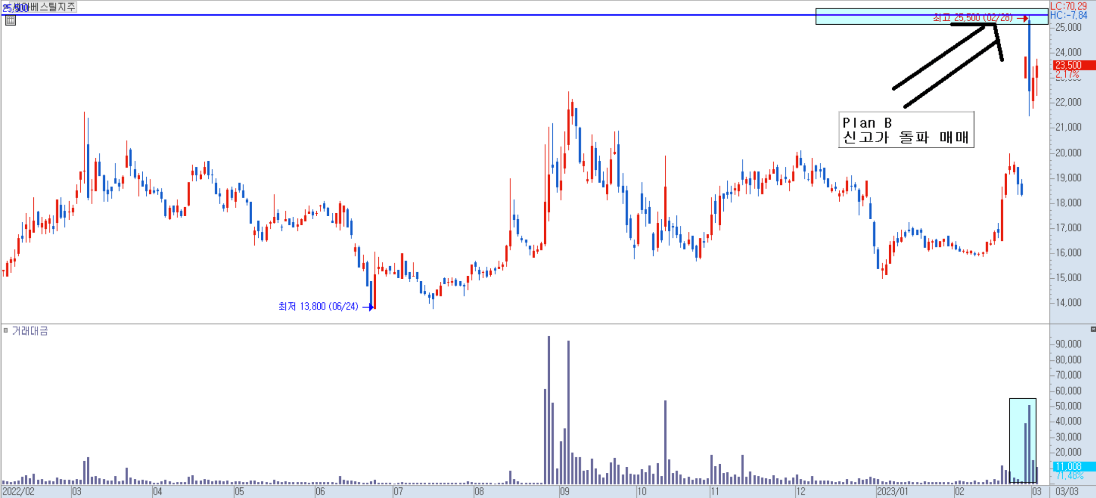 세아베스틸지주 매매 2)
