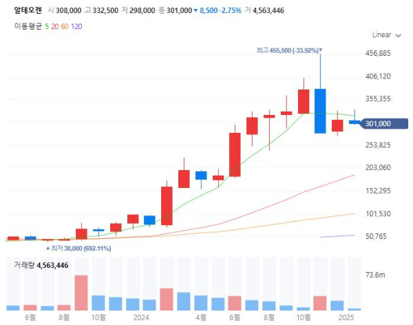 ADC관련주대장주수혜주TOP5_알테오젠