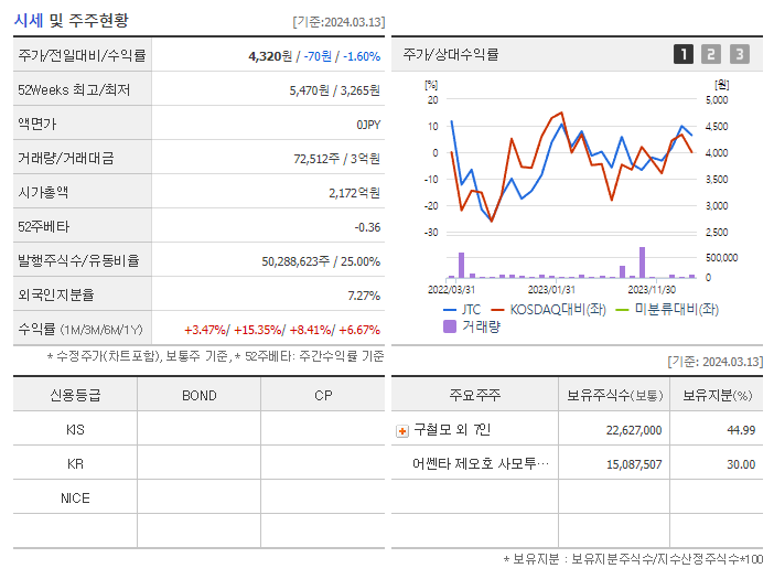 JTC_기업개요