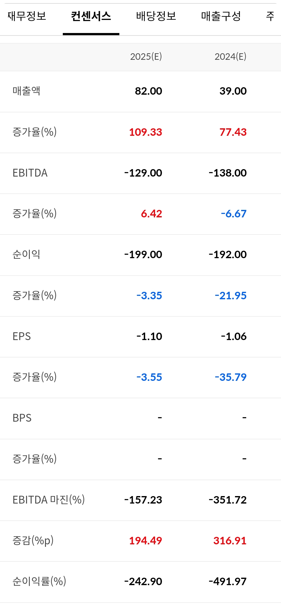 아이온큐-최근-실적-및-전망