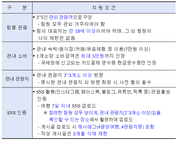지원조건