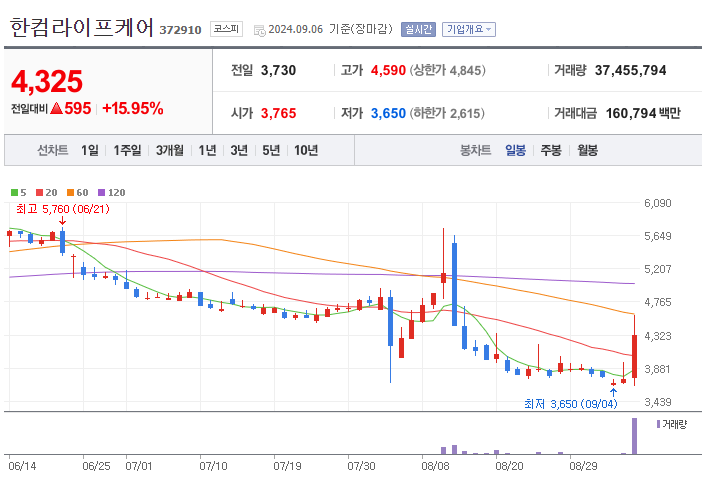 한컴라이프케어