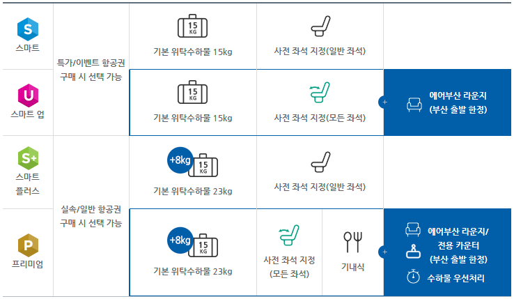 에어부산 번들 상품소개
